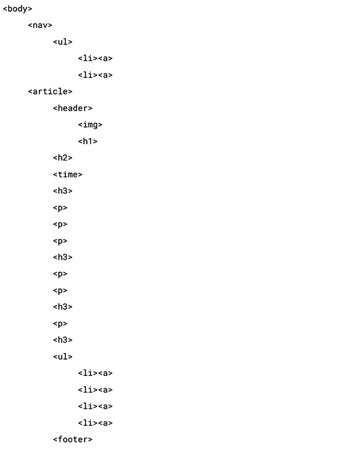 Semantic markup for the structure or a blog post.