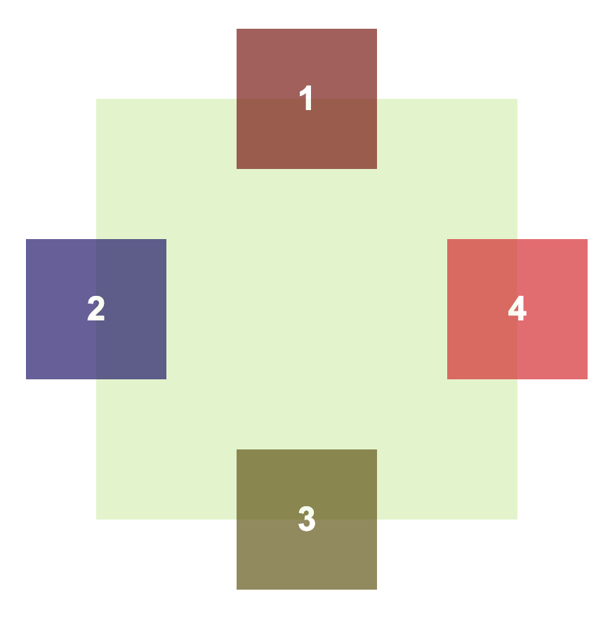 Positioning Challenge 4